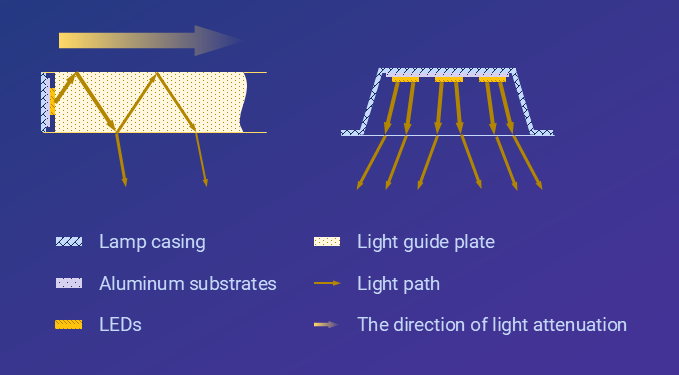 s side-lit luminaire a good product form?